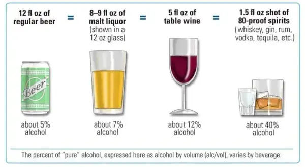 Ile alkoholu jest w piwie? Zaskakujące różnice w zawartości ABV