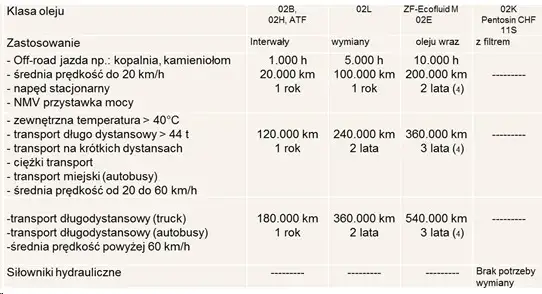 Ile oleju do silnika DAF XF 106? Sprawdź wymagania i uniknij problemów