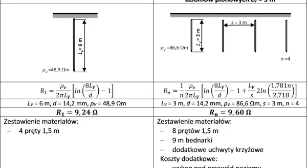Porównanie pojedynczego uziomu szpilkowego pionowego (6m) z układem ekwiwalentnym (4x3m). Obliczenia rezystancji i zestawienia materiałów.