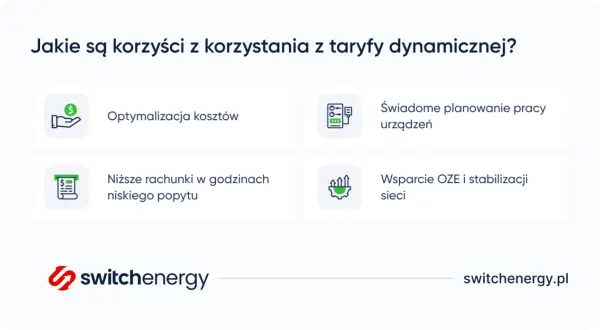 Korzyści z taryfy dynamicznej: optymalizacja kosztów, niższe rachunki, świadome planowanie urządzeń i wsparcie OZE.