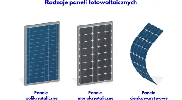 Jakie panele do fotowoltaiki? Wybierz najlepsze technologie i parametry