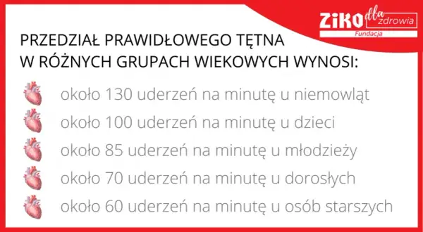 Prawidłowy puls: Normy, pomiar i sygnały alarmowe dla zdrowia