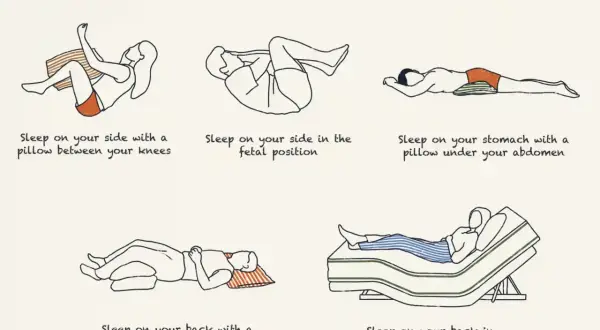 Illustrations show sleeping positions for lower back pain. One shows a pillow between knees, another a fetal position, and a third a pillow under the abdomen. A fourth shows a pillow under knees, and a fifth a reclined bed.