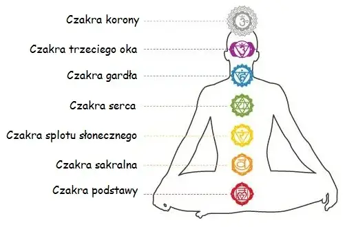Objawy oczyszczania czakr: rozpoznaj sygnały transformacji