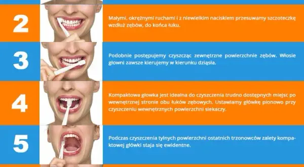 Ile czasu myć zęby? Sekret 2 minut dla zdrowego uśmiechu