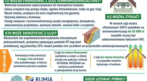 Ulga termomodernizacyjna: co można odliczyć? Materiały, urządzenia, usługi. Właściciele domów jednorodzinnych mogą zyskać do 53 tys. zł.