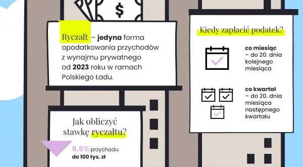 Jak zgłosić wynajem do US? Podatki, kary i najem okazjonalny
