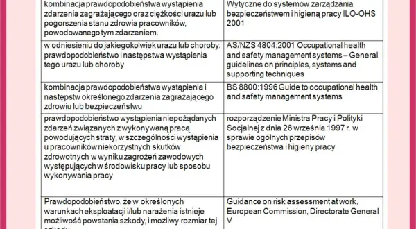 Do czego służy ocena ryzyka zawodowego i jak chroni pracowników