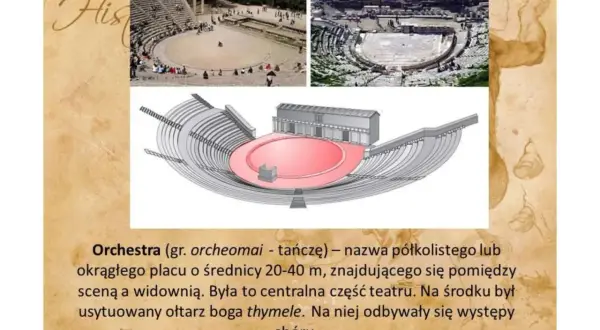 Trzy widoki teatru greckiego: ruiny, rekonstrukcja i schemat.
