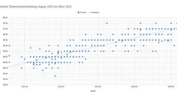 Duży Kebab w 2025: Ile Kosztuje i Co Wpływa na Cenę?