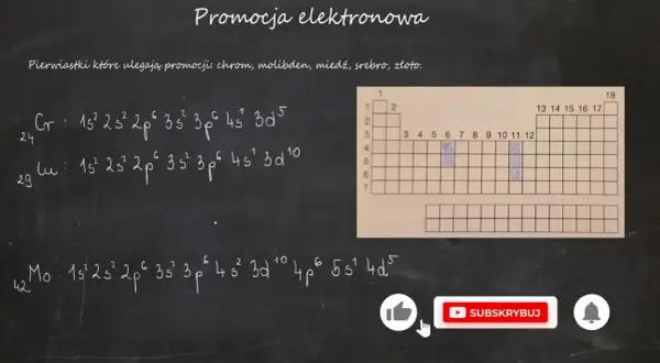 Promocja elektronowa jakie pierwiastki – kluczowe informacje dla uczniów