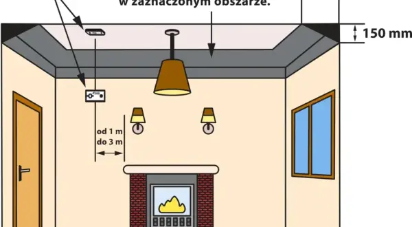 Ilustracja przedstawia schemat montażu czujnika czadu w pomieszczeniu, z zaznaczonymi strefami montażu i martwą strefą.