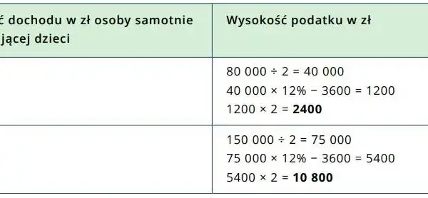 Czy po rozwodzie jestem samotną matką? Prawa i wsparcie finansowe dla matek
