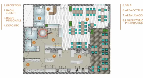 Pianta di pizzeria con idee per il design: reception, bagni, deposito, sala, area cottura, lavaggio e laboratorio preparazione.