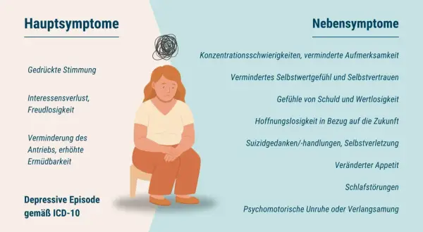 Traurige Frau mit Gedankenwirrwarr über dem Kopf. Symptome wie gedrückte Stimmung, Interessenverlust und Hoffnungslosigkeit erklären, warum ich nicht lieben kann.