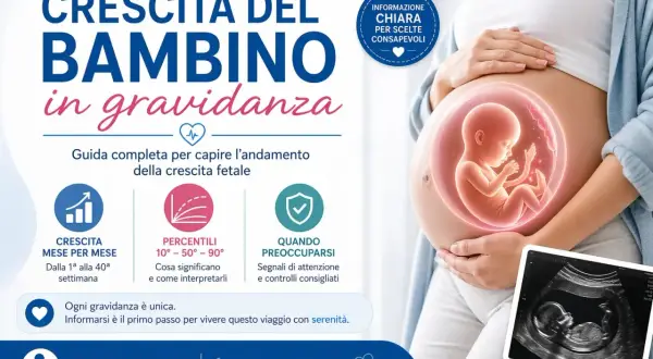 Immagine di una donna incinta con un feto stilizzato nel grembo. La grafica illustra la crescita del bambino in gravidanza, dal concepimento quando avviene, ai percentili e ai segnali di attenzione.