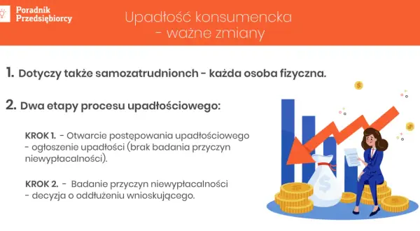 Upadłość konsumencka: co zyskasz, a co stracisz? Pełny przewodnik