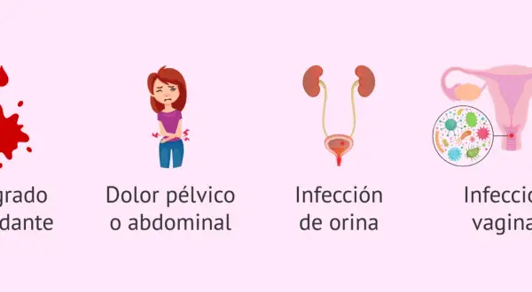 Sangrado abundante, dolor pélvico, infección de orina e infección vaginal son síntomas que pueden indicar un aborto retenido.