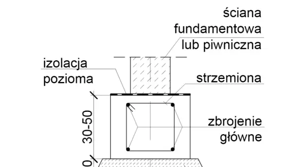 Rysunek zbrojenia ławy fundamentowej - uniknij kosztownych błędów