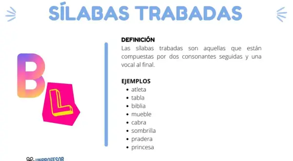 Definición y ejemplos de sílabas trabadas, como en "atleta" y "princesa".