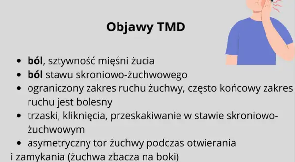 Objawy TMD: ból, sztywność mięśni żucia, ból stawu skroniowo-żuchwowego, trzaski, kliknięcia. Zespół Costena objawia się bólem.