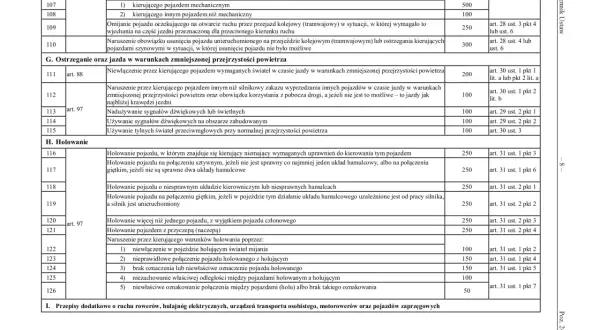 Taryfikator mandatów: przewinienia związane z holowaniem pojazdów, w tym naruszenie warunków holowania i nieprawidłowe połączenie pojazdów.