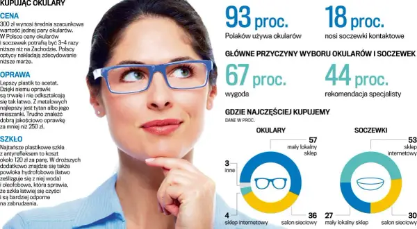 Fielmann vs Vision Express: Ceny, Gwarancje i Promocje - Który Lepszy?