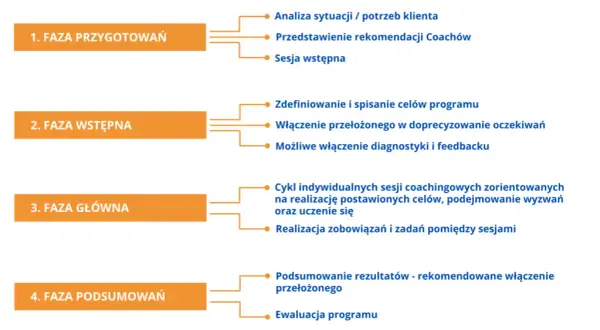Co robi coach? Poznaj najważniejsze zadania i metody coachingowe