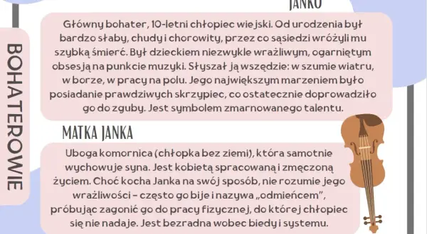 Ilustracja przedstawia skrzypce i tekst o Janku Muzykancie i jego matce.