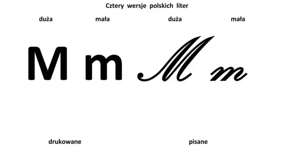 Cztery wersje litery M: duża i mała drukowana, duża i mała pisana.