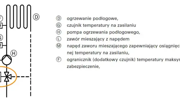 Jak ustawić zawór mieszający do podłogówki, aby uniknąć problemów z ogrzewaniem