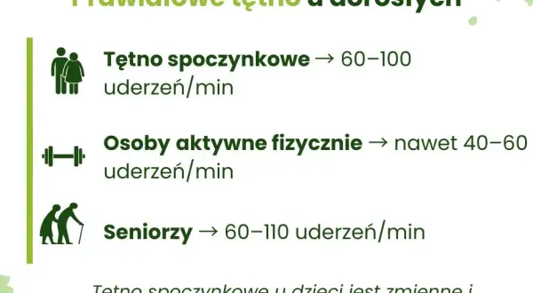 Puls 85: Kiedy to norma, a kiedy sygnał do lekarza?