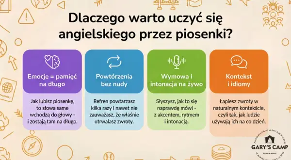 Dlaczego warto uczyć się angielskiego przez piosenki? Emocje, powtórzenia, wymowa i kontekst - wszystko to sprawia, że nauka jest efektywna i przyjemna.