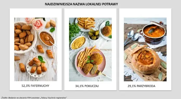 Poznań kuchnia regionalna: odkryj smaki, które zachwycą każdego