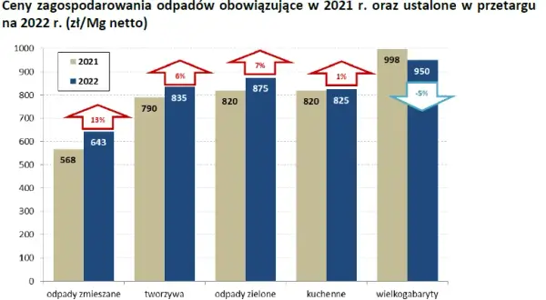 Kto ustala cenę za wywóz śmieci i jakie czynniki ją wpływają?