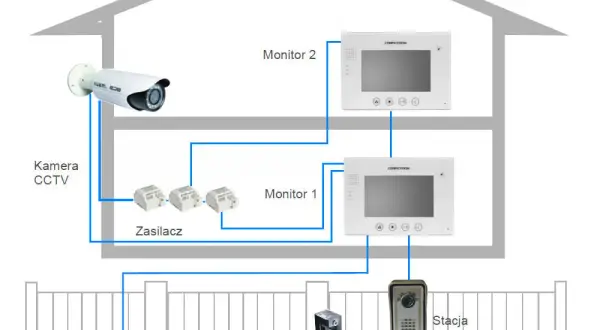 Jak zamontować alarm w domu: proste kroki, by zwiększyć bezpieczeństwo