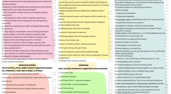 Lista zagadnień do egzaminu ósmoklasisty z angielskiego: słownictwo, funkcje językowe, wypowiedź pisemna i gramatyka.