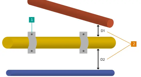 Schéma illustrant les distances D1 et D2 entre des canalisations, essentiel pour une canalisation gaz enterrée normes.
