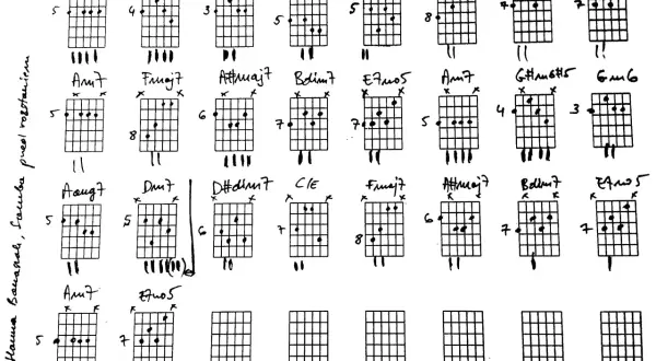 Zapis nutowy z diagramami akordów gitarowych. Każda **cząstka** przedstawia chwyty, np. Am7, Dm7, F/C.