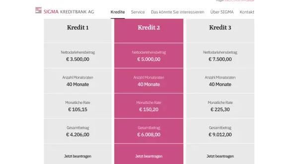 Vergleich von drei Krediten der SIGMA KREDITBANK AG: Nettodarlehensbetrag, Monatsraten & Gesamtkosten. Gute sigma kreditbank erfahrungen möglich.