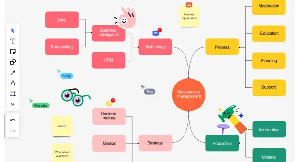 Organizador gráfico de primaria: muestra un mapa mental con "Web-service management" en el centro, ramificándose en áreas como Tecnología, Proceso y Producción.