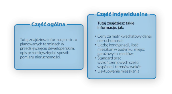 Deweloper: Co musisz wiedzieć o prawach i bezpiecznym zakupie?