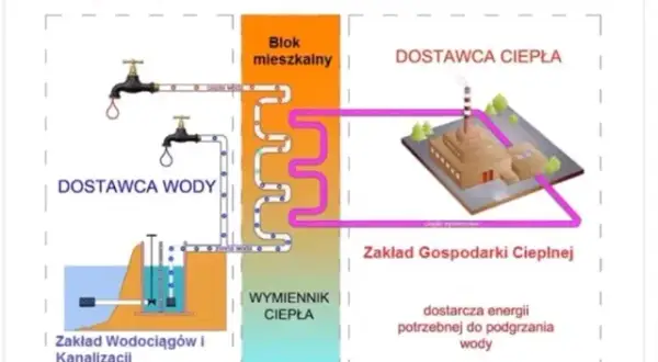 Dlaczego nie ma ciepłej wody w kranie? Oto najczęstsze przyczyny