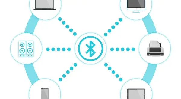 Schemat ilustruje, co to jest Bluetooth: połączenie laptopa, głośników, telefonu, tabletu, komputera i drukarki za pomocą symbolu Bluetooth.