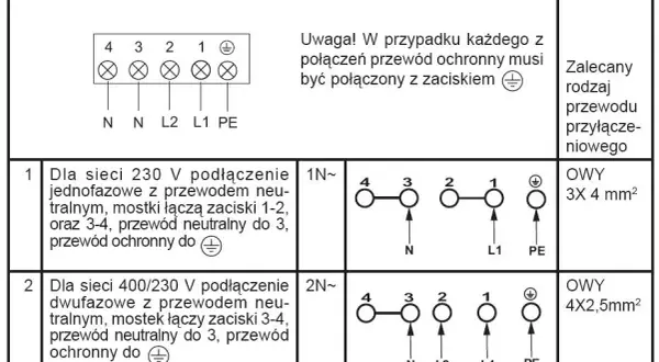 Jaki kabel do indukcji 230V? Kluczowe informacje dla bezpiecznej instalacji