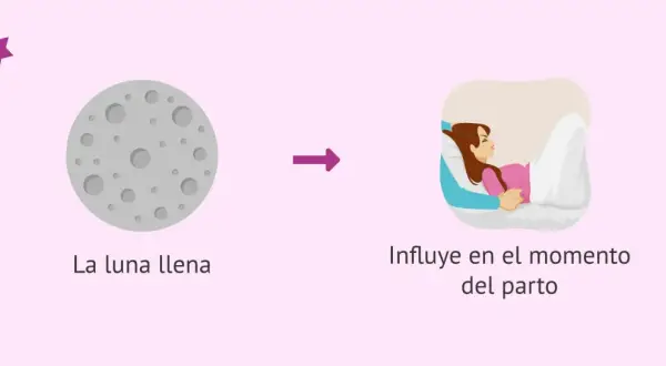 La luna llena y el parto: un mito. La imagen muestra una luna llena y una mujer en labor de parto, sugiriendo una conexión que se desmiente.