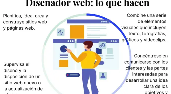 Ilustración de un diseñador web trabajando en ejemplos de diseño web, planificando, creando y supervisando sitios.