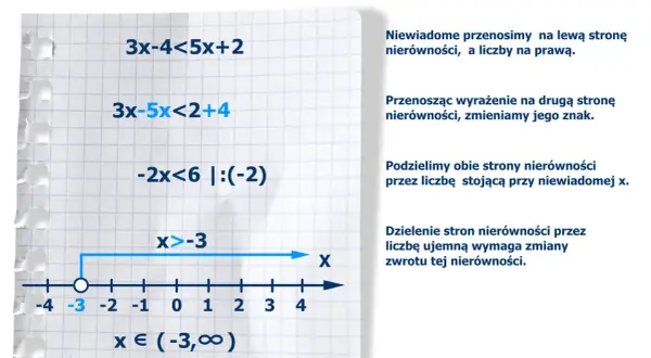 Zero spełnia równanie? Sprawdź to! Poradnik krok po kroku