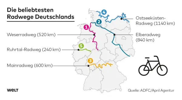 Karte der beliebtesten Radwege Deutschlands. Ein Rennradfahrer genießt die Freiheit auf einem Radweg entlang der Küste.