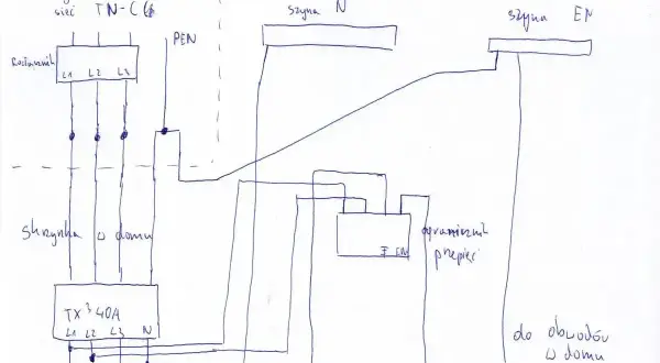 Schemat instalacji elektrycznej TN-C z rozdzielnicą, licznikiem i zabezpieczeniami. Pokazuje drogę prądu i połączenia, kluczowe dla oceny impedancji pętli zwarcia.